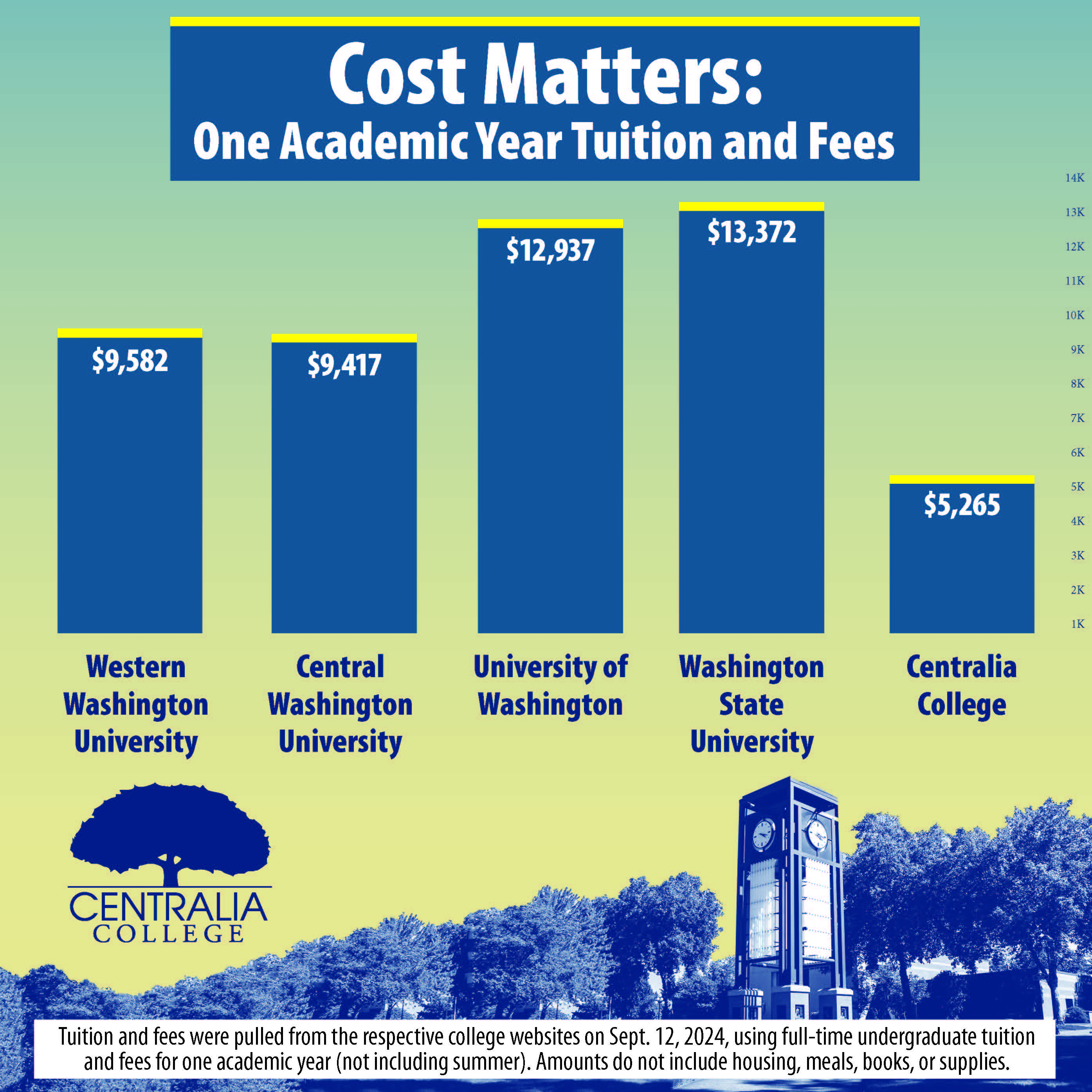 cost comparison