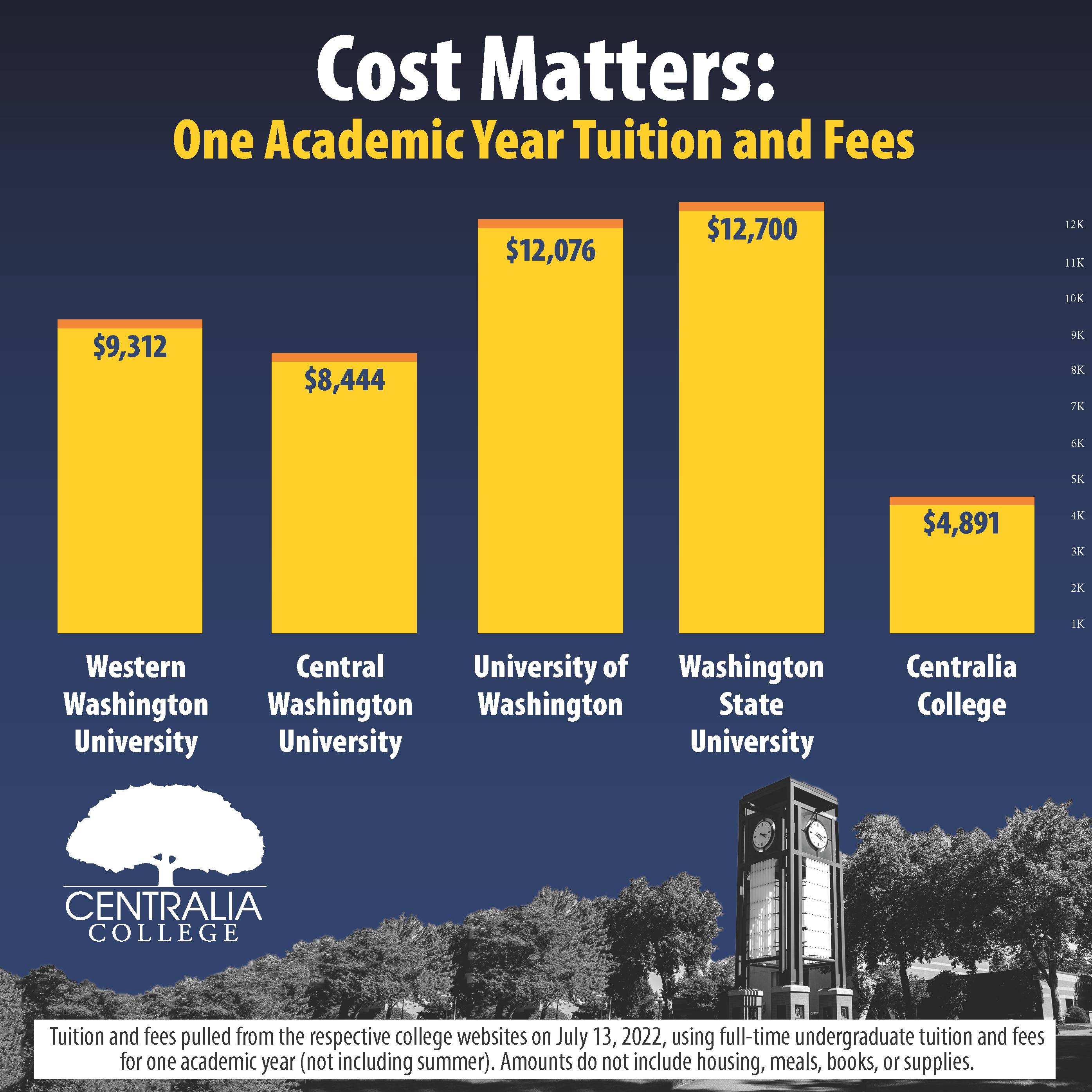 cost comparison